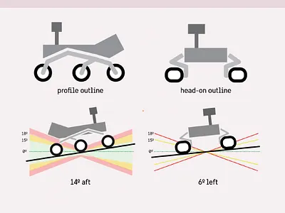 Rover UI Icon icon interface ui