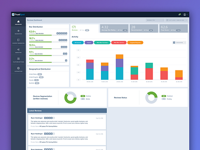 Dashboard analytics bars chart dashboard data flat graph interface metrics pie stats