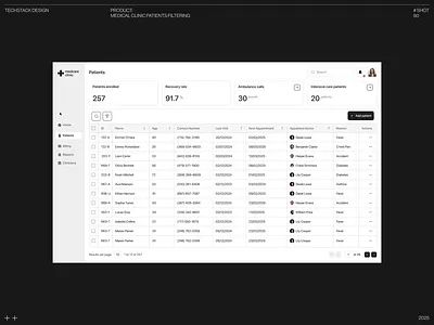 Medical Clinic Patients Filtering animation app design appdesign design filters health healthcare interface medical care medical portal table filters ui ui design