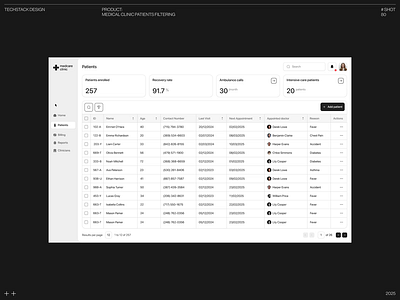 Medical Clinic Patients Filtering animation app design appdesign design filters health healthcare interface medical care medical portal table filters ui ui design
