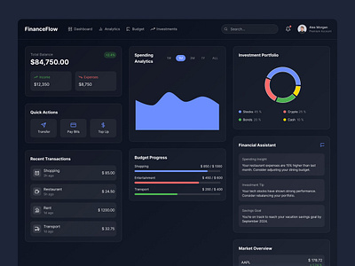 Finance dashboard dashboard finance dashboard fintech uidesign