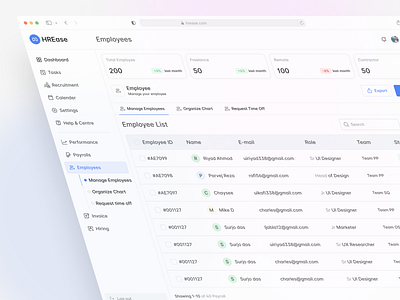 HREase - Employee Management Dashboard admin panel dashboard ui kit dashboard ux data visualization employee management employee management ui hr dashboard hr dashboard ui hr software hr software ui hr software ux hr solutions intuitive ux payroll management recruitment platform saas dashboard saas design