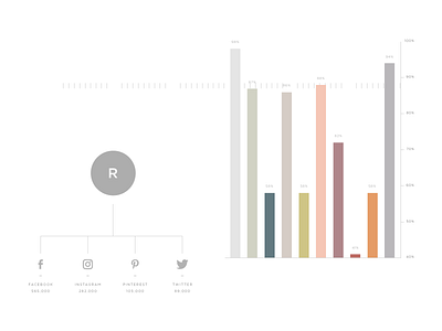 Stats chart digital collateral graph social media stats wip work in progress