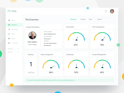 Aito - Employee Managment System charts dashboard employee erp experience interface johnyvino meter performance reviews ui user