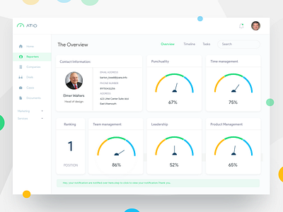 Aito - Employee Managment System charts dashboard employee erp experience interface johnyvino meter performance reviews ui user