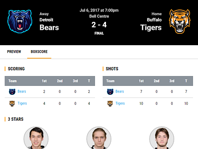 Game Page Boxscore baseball basketball football hockey lacrosse soccer