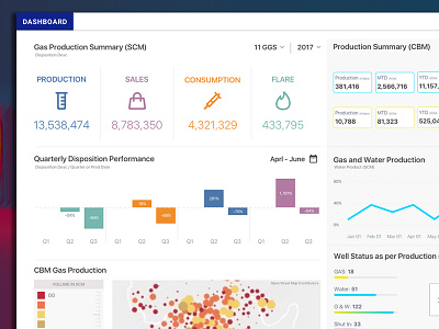 Data Dashboard dashboard data design gas interaction petrol ui ux visual water