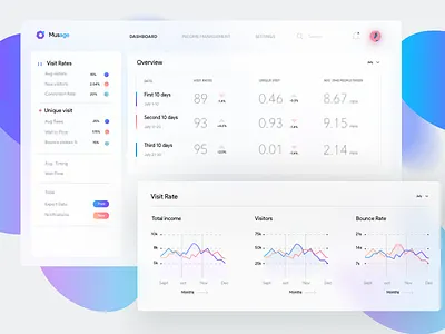 National Museum’s Monitoring app anlytics chart clean graph johnyvino museum national statics ui ux webapp website