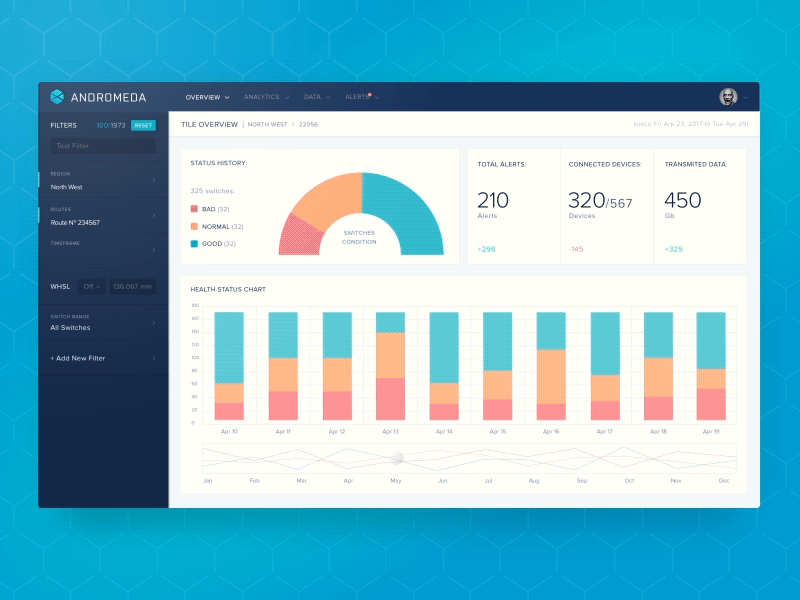 Industrial Analytics Dashboard Animation analytics animation charts clean dashboard data data visualization design iiot monitoring motion railway sensor smooth statistics technology transitions ui ux zajno