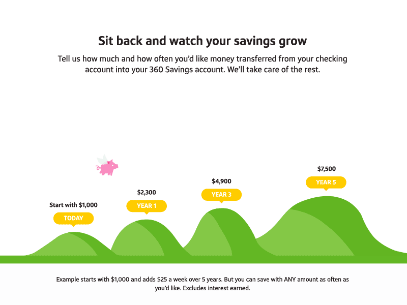Savings Plan capital one finance flying pig piggy bank savings whimsical