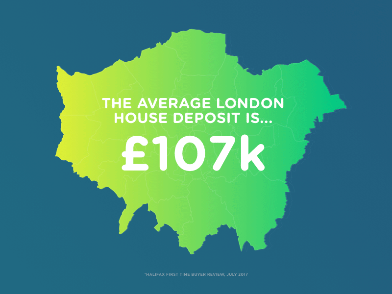 Too many avocado toasts? avocado car coffee dumbell gif gradient gym icons infographic millenial statistics uber