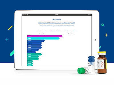 UI: Kymab inforgraphics pharmaceutical pharmacy pipeline responsive science tech technology ui ux website