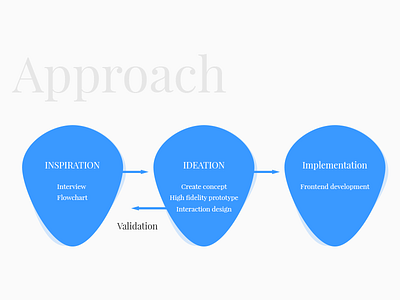 The approach blue chart clean flow flowchart font pairing grey minimal portfolio typography web work. shield