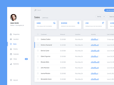 Rentio - Sales Screen admin app clean dashboard data desktop app material minimal search ui ux web