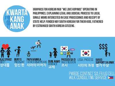 KWARTA KANG ANAK, BILINGUAL IDENTITY FOR NGO infographic korean ngo philippines