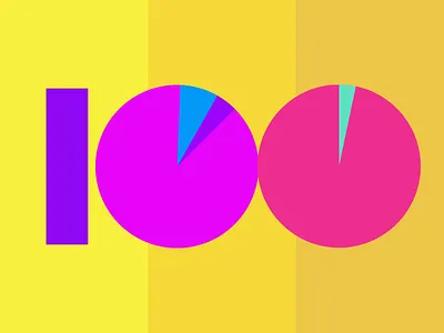 100 Days Project 100 article growth instagram medium pie chart product design