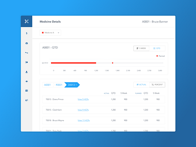 Drug Sample Dashboard 💊👩‍⚕️💉 analytics dashboard data graph interface medical minimal product ui