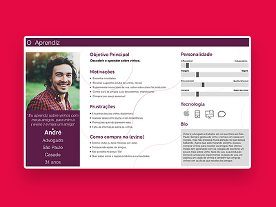 Personas ( evino ) persona ux uxdesign uxresearch