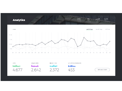 Boeing Analytics Dashboards-screen-3