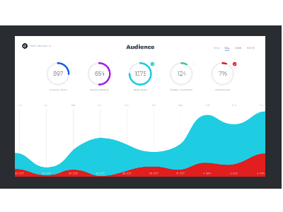 Boeing Analytics Dashboard-screen-2