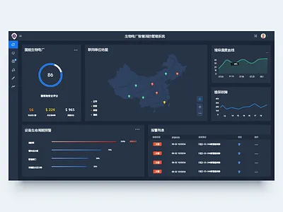 Dashboard app dashboard ui web