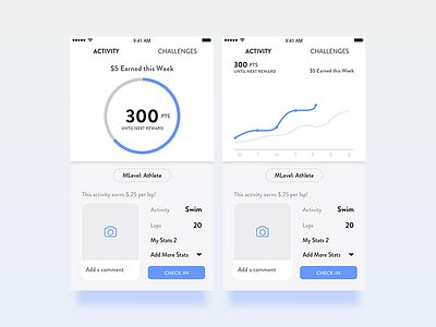 Activity Data Screens (WIP) activity chart dashboard data design graph mobile photo ui upload ux