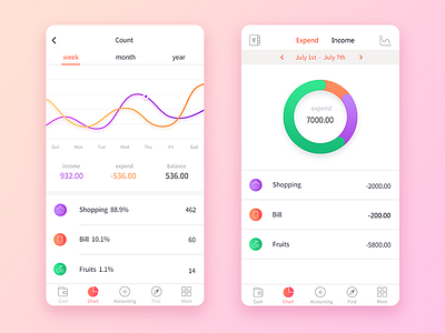 Account account app chart