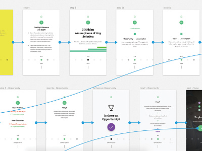 Prototyping in Progress circle green icon lines mobile progress prototype sketch square ui yellow