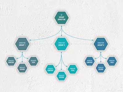 Org Chart illustrator photoshop