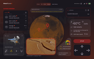 Dashboard Design for a Mars Rover creative dashboard figma