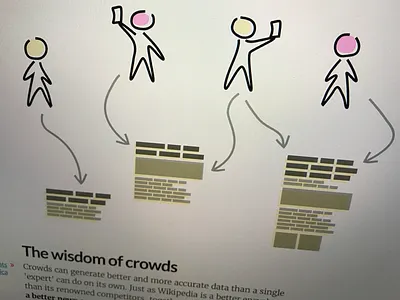 nwzer - Wisdom of Crowds Illustration ai journalism mobile news reddit responsive ui user generated content ux wip