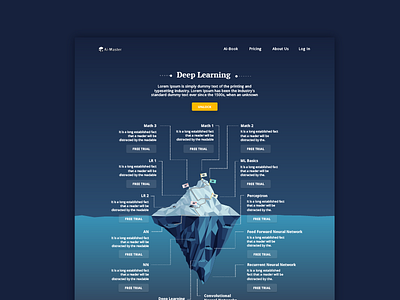 Courses map page courses map mountain web webdesign