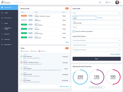 eChoice Dashboard accounts charts cms dashboard echoice graphs leads tasks