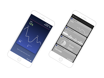 Usage Monitor for iOS ios mobile