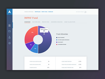 Navega Platform UI / Portfolio s. design financial graph interface navega tables ui ux webdesign