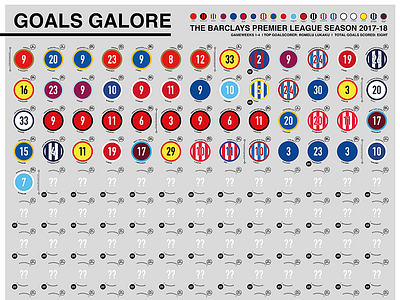 Goals Poster Progress football goal goals league new poster premier project soccer table timeline vector