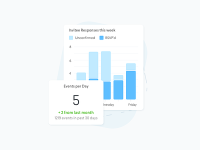 Dashes, UI, Shapes and ...shapes. analytics bar chart dashed natural organic ui