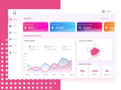 dashboard dashboardiminstant messaging