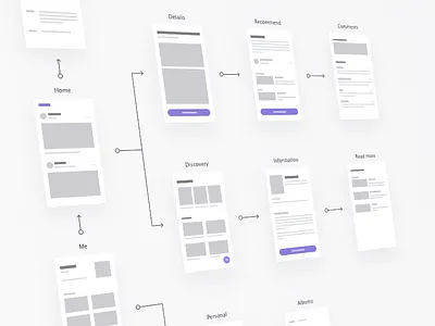 Wireframe clean design ui ux wireframe