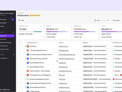 Account Flow for a Data-Heavy SaaS App account flow animation contact management crm design figma motion design motion graphics product design saas table table view ui ux animation web app