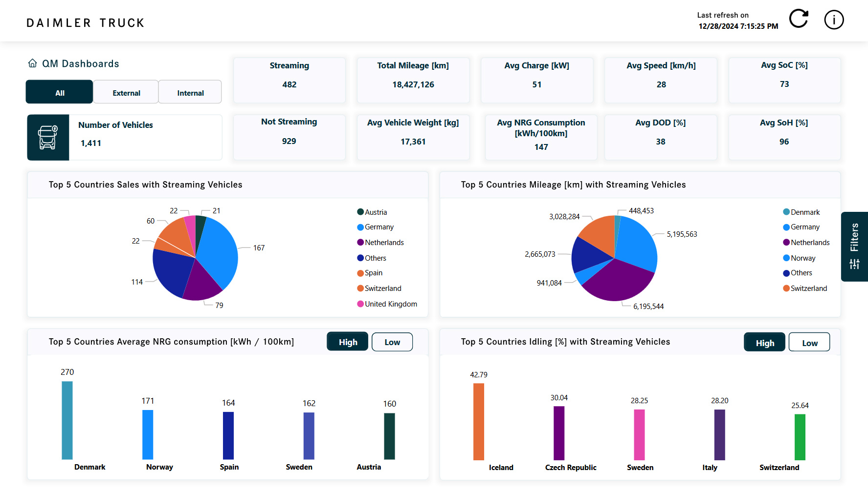 Battery Dashboard Design branding dashboard datavisulization ux