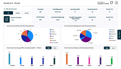 Battery Dashboard Design branding dashboard datavisulization ux