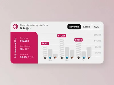 Sales Tracking CRM Dashboard Microinteractions Design admin panel analytics analytics chart analytics dashboard application b2b crm dashboard layout sales sales analytics sales management salesforce site statistics web web design widget widgets