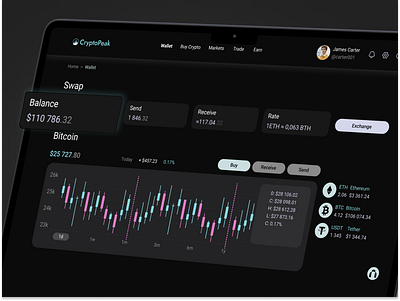 Crypto Dashboard in Dark Mode – UX/UI Concept abovethefold cryptodashboard darkmode datavisualization financeui tradingplatform ui userexperience ux uxuidesign