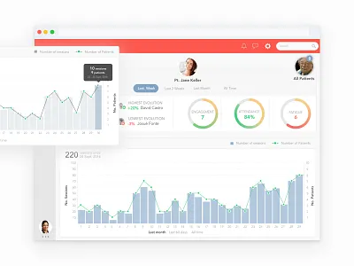 Charts of patients outcomes _ Web Portal to doctors analyse doctors health healthcare medical portal results web