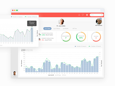 Charts of patients outcomes _ Web Portal to doctors analyse doctors health healthcare medical portal results web