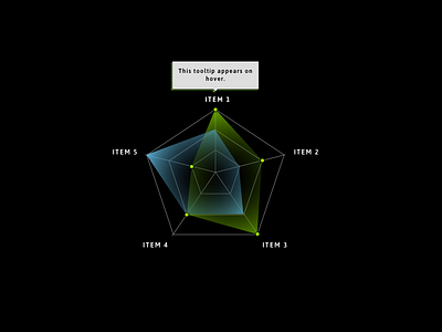Spider Chart data viz graph spider chart ui