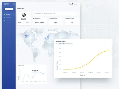 Dashboard Screen app dashboard graphs stats ui ux