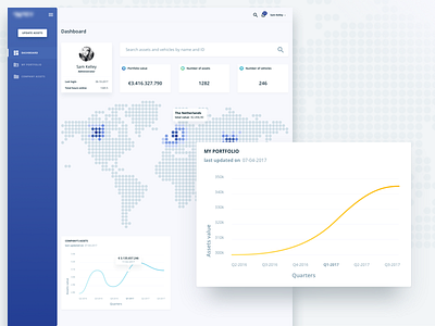 Dashboard Screen app dashboard graphs stats ui ux