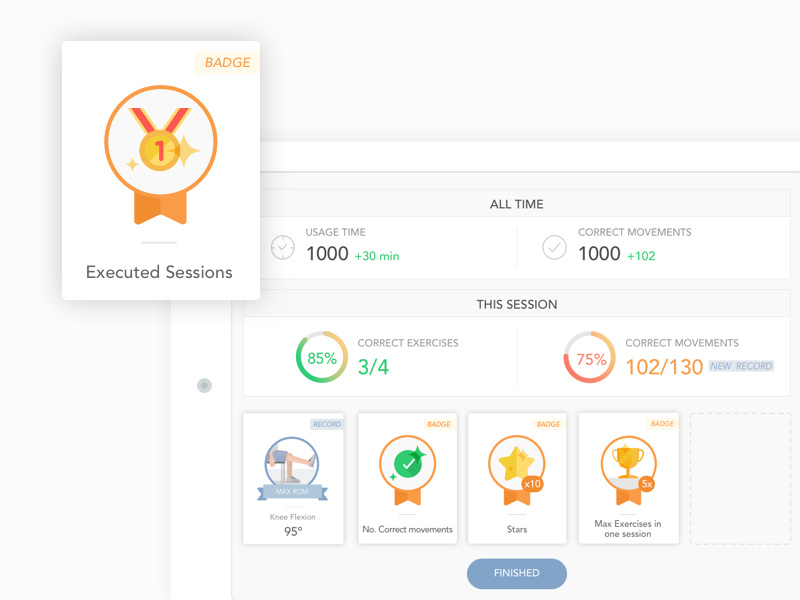 Example of Session Summary Report